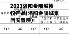 2023洛阳金隅城债权产品(洛阳金隅城集团安置房)