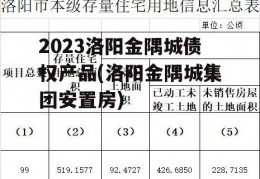 2023洛阳金隅城债权产品(洛阳金隅城集团安置房)