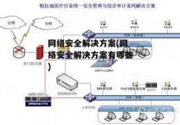 网络安全解决方案(网络安全解决方案有哪些)