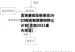 莒南基础设施建设2023应收账款债权转让计划(莒南2021重大项目)