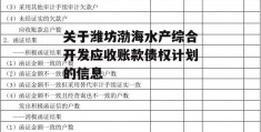 关于潍坊渤海水产综合开发应收账款债权计划的信息