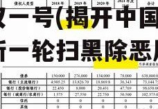 山东SGJX投控政信债权一号(揭开中国足坛新一轮扫黑除恶风暴)