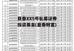 亚泰XX5号私募证券投资基金(亚泰财富)