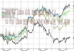 10年期美国国债(10年期国债利率走势图)