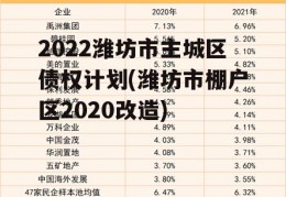 2022潍坊市主城区债权计划(潍坊市棚户区2020改造)