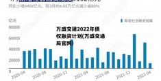 万盛交建2022年债权融资计划(万盛交通局官网)