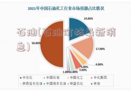 石油(石油价格最新消息)