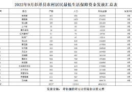 关于云南曲靖沾益城投2022年债权项目的信息