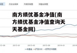 南方绩优基金净值(南方绩优基金净值查询天天基金网)