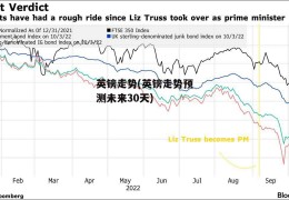 英镑走势(英镑走势预测未来30天)