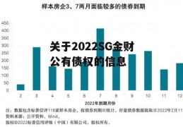 关于2022SG金财公有债权的信息