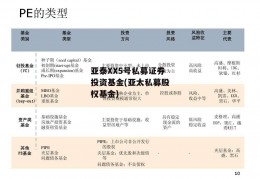 亚泰XX5号私募证券投资基金(亚太私募股权基金)