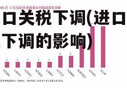 进口关税下调(进口关税下调的影响)