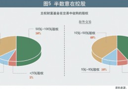 主权财富基金(世界上著名的主权财富基金)