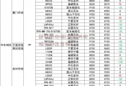 原材料价格(原材料价格在哪里查询)