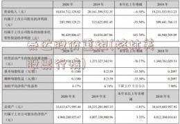 泰达股份重组(格林美股票行情)