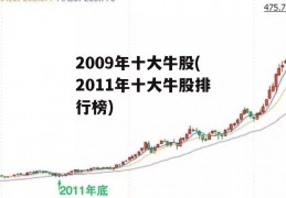 2009年十大牛股(2011年十大牛股排行榜)