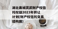 湖北襄城灵武财产权信托权益2023年转让计划(财产权信托交易结构图)