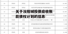 关于汝阳城投债应收账款债权计划的信息