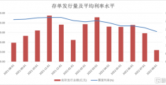 关于2022淄博高青债权系列政府债的信息