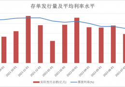 关于2022淄博高青债权系列政府债的信息