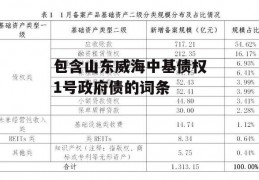 包含山东威海中基债权1号政府债的词条