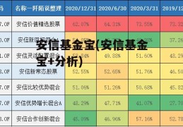 安信基金宝(安信基金宝+分析)