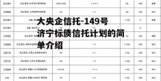 大央企信托-149号济宁标债信托计划的简单介绍