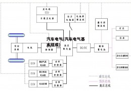 汽车电气(汽车电气基本组成)