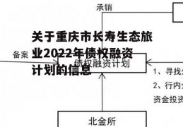 关于重庆市长寿生态旅业2022年债权融资计划的信息