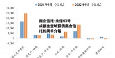 国企信托-永保43号成都金堂城投债集合信托的简单介绍