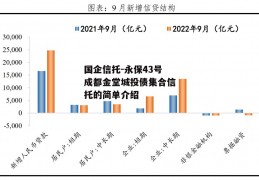 国企信托-永保43号成都金堂城投债集合信托的简单介绍