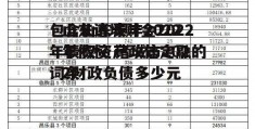 包含山东泰丰2022年债权资产政信定融的词条