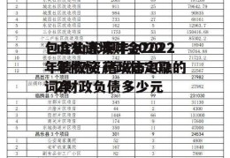 包含山东泰丰2022年债权资产政信定融的词条