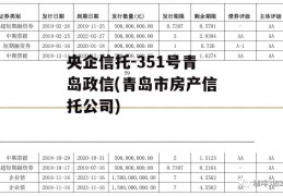 央企信托-351号青岛政信(青岛市房产信托公司)