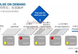 ltps(ltps和ips屏幕哪个好)