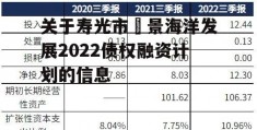 关于寿光市昇景海洋发展2022债权融资计划的信息