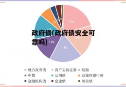 政府债(政府债安全可靠吗)