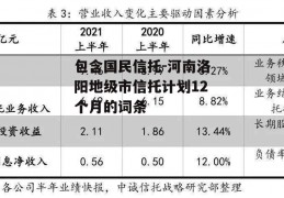 包含国民信托-河南洛阳地级市信托计划12个月的词条