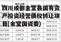 四川成都金堂县国有资产投资经营债权转让项目(金堂国资委)