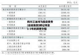 四川江油鸿飞投资债券(应收账款)转让项目1-3号的简单介绍