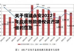 关于福建永安2022年应收账款债权资产项目的信息