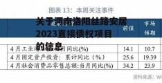 关于河南洛阳丝路安居2023直接债权项目的信息