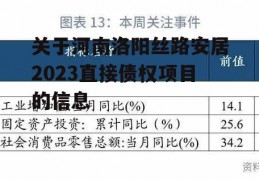 关于河南洛阳丝路安居2023直接债权项目的信息