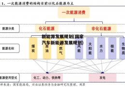 新能源发展规划(国家汽车新能源发展规划)