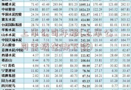 上市公司年报(上市公司年报在哪下载)