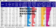 聊城GT城投2022年债权(山东聊城经开置业2020年债权资产)