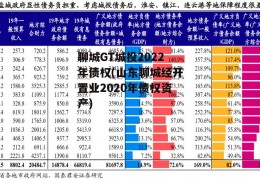 聊城GT城投2022年债权(山东聊城经开置业2020年债权资产)