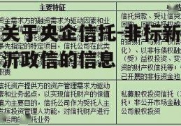 关于央企信托-非标新沂政信的信息