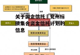 关于国企信托–兖州标债集合资金信托计划的信息